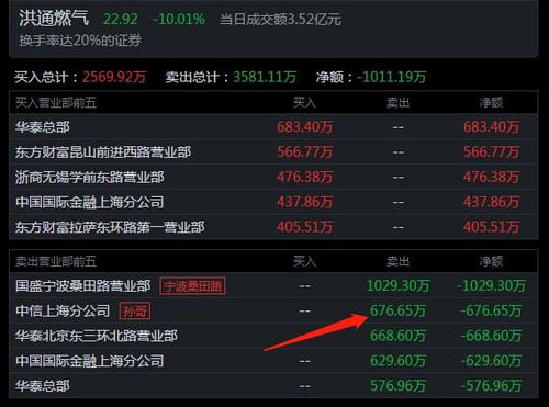 頂級(jí)游資今日動(dòng)向 著名刺客豪擲1.14億布局中國能建，聚焦信息系統(tǒng)運(yùn)行維護(hù)服務(wù)