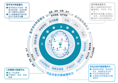 上?；ヂ?lián)網(wǎng)數(shù)據(jù)服務(wù) 數(shù)字浪潮中的城事新引擎