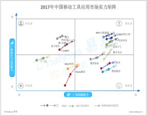 上?；ヂ?lián)網(wǎng)數(shù)據(jù)服務(wù)賦能大數(shù)據(jù)分析 數(shù)據(jù)挖掘塑造行業(yè)互聯(lián)網(wǎng)新格局